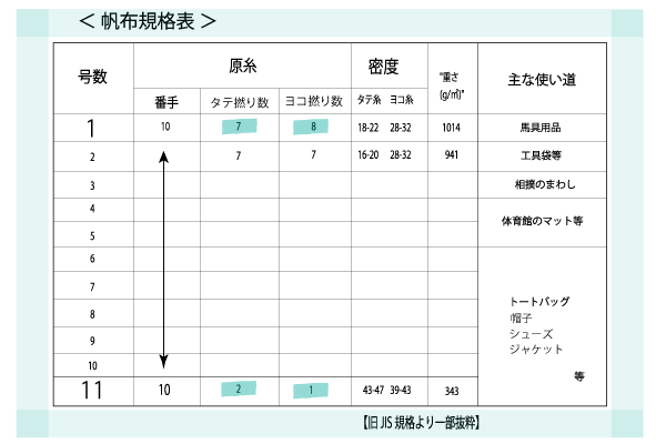 綿帆布規格表